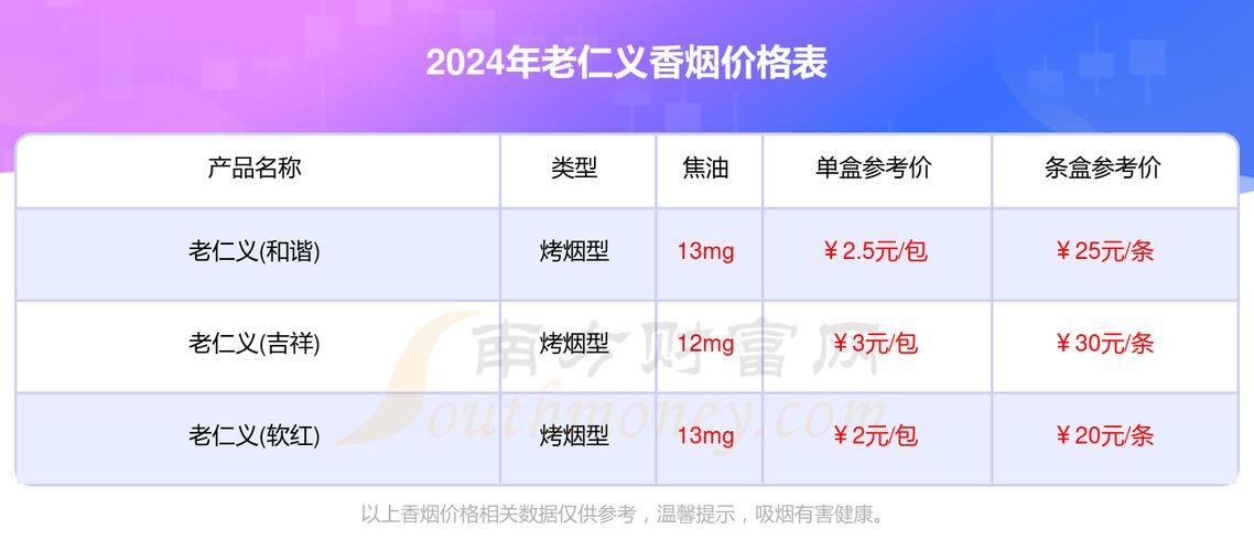 6元老仁义香烟价格【老仁义香烟是哪的】