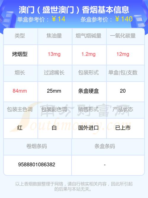 澳门香烟批发市场，物美价廉的购物天堂