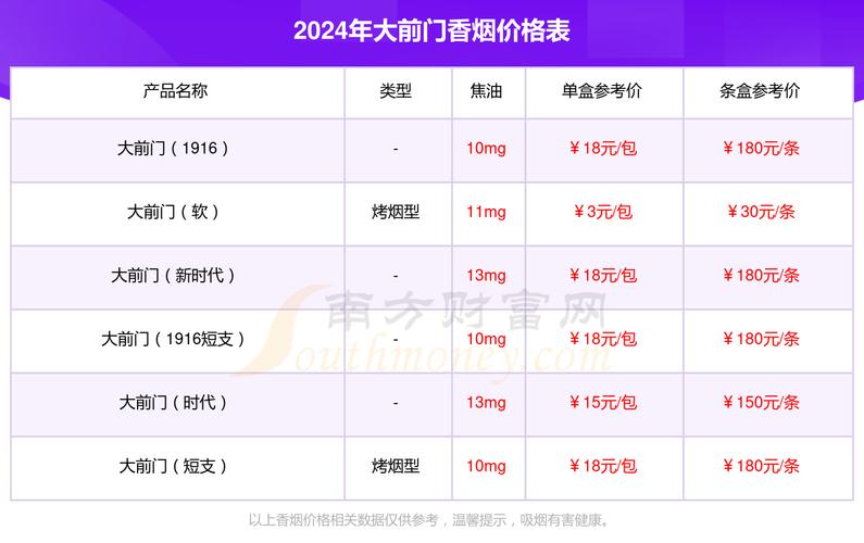 10元大前门香烟价格(10元大前门香烟价格图片)