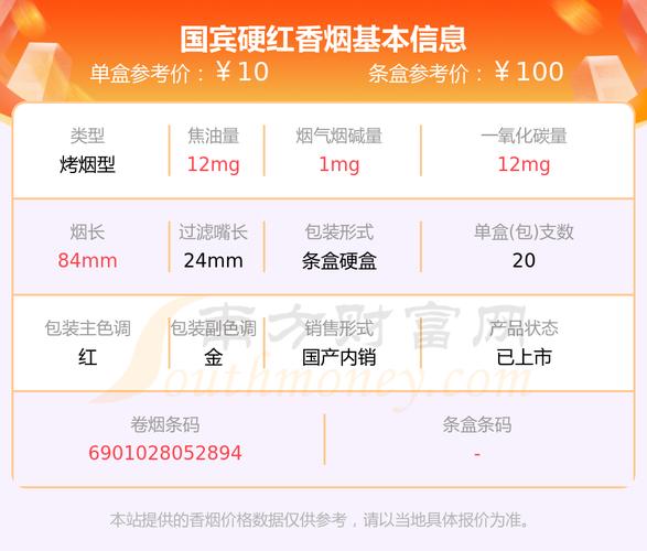 低价国宾香烟多少钱一条【国宾烟什么价】