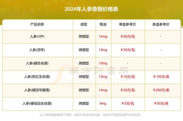 便宜人参香烟价格【便宜人参香烟价格多少】