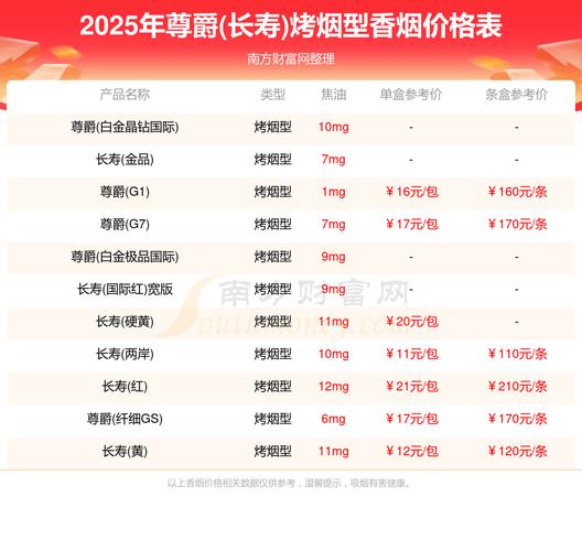 便宜尊爵(长寿)香烟多少钱一条(长寿尊爵香烟价格)