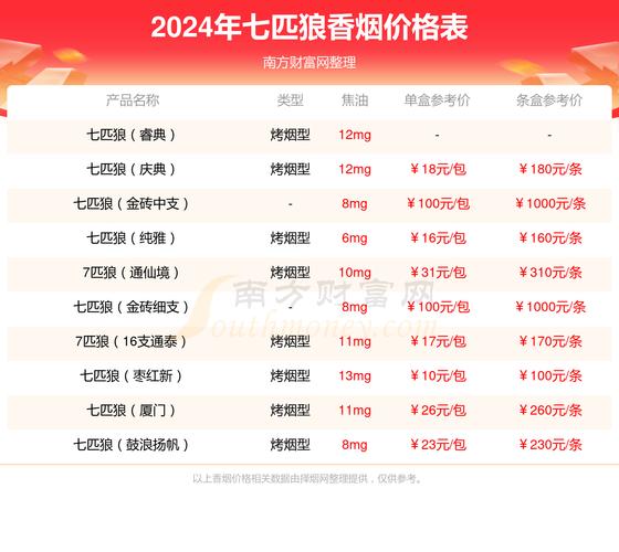 低价香烟厂家(低价香烟厂家有哪些)