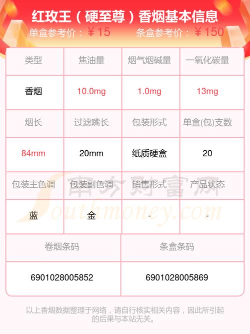 在中国，香烟的批发和销售受到严格的监管。以下是一些寻找10元红玫王香烟批发渠道的一般步骤