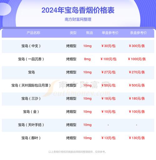 海南三沙香烟爆珠价格揭秘，品味独特，价值几何？