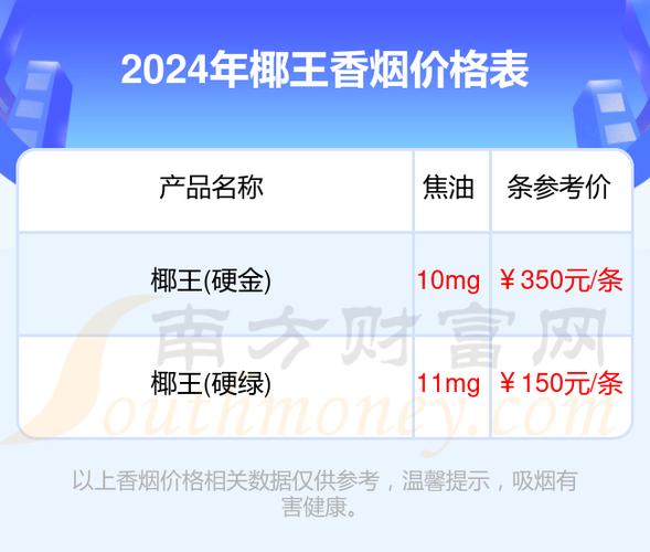 揭秘越代椰王香烟，价格几何？品质如何？