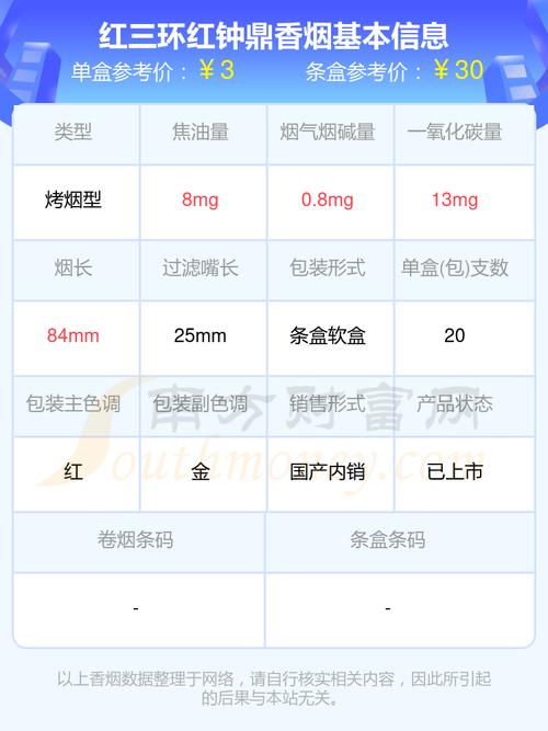 越南代工钟鼎香烟多少钱一条(钟鼎香烟多少钱一包)